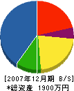 上関電業社 貸借対照表 2007年12月期