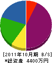 汎機工業 貸借対照表 2011年10月期