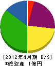 田尾工業 貸借対照表 2012年4月期