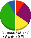 田端工業 貸借対照表 2010年6月期
