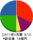 松島工業 貸借対照表 2011年9月期