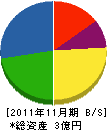 中橋保温工業所 貸借対照表 2011年11月期
