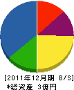 旭電設 貸借対照表 2011年12月期