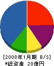 山田工業 貸借対照表 2008年1月期
