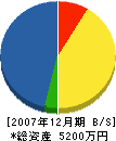 山田興業 貸借対照表 2007年12月期