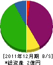 岡本電気商会 貸借対照表 2011年12月期