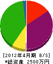 吉澤設備 貸借対照表 2012年4月期