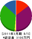 新栄工業 貸借対照表 2011年3月期