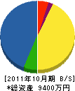 野田水道センター 貸借対照表 2011年10月期