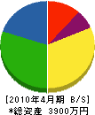 川西重機 貸借対照表 2010年4月期