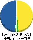 北栄電設 貸借対照表 2011年9月期