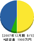 鎌田組 貸借対照表 2007年12月期