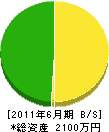 古川組 貸借対照表 2011年6月期
