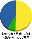 田中造園 貸借対照表 2012年5月期