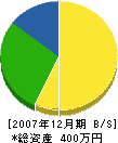清尾工務店 貸借対照表 2007年12月期