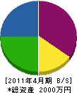 吉弘建設 貸借対照表 2011年4月期