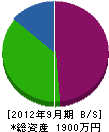 原田設備 貸借対照表 2012年9月期