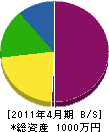 池田デンキ 貸借対照表 2011年4月期