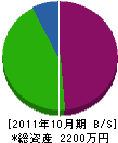 小松電機商会 貸借対照表 2011年10月期