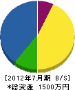 大菅建材 貸借対照表 2012年7月期