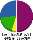 松田水道 貸借対照表 2011年9月期