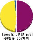 永野工務店 貸借対照表 2009年12月期