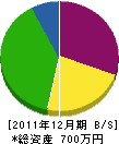 今井組 貸借対照表 2011年12月期 今井組 貸借対照表 2011年12月期