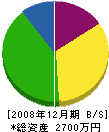 唐木澤商事 貸借対照表 2008年12月期