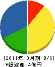 豊田冷機工業 貸借対照表 2011年10月期