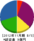 秋山工業 貸借対照表 2012年11月期