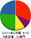 伸友 貸借対照表 2012年6月期