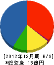 宮崎建設 貸借対照表 2012年12月期