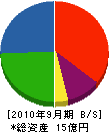 松島工業 貸借対照表 2010年9月期