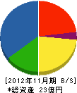 日本化工機 貸借対照表 2012年11月期