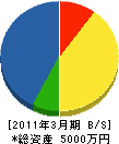 坂本鉄工 貸借対照表 2011年3月期