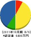 豊工業 貸借対照表 2011年10月期