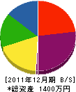 アイコ－ 貸借対照表 2011年12月期