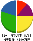 丸孝建設 貸借対照表 2011年5月期