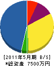 松井林設 貸借対照表 2011年5月期