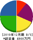 伊藤ボーリング 貸借対照表 2010年12月期