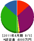 石井組 貸借対照表 2011年4月期