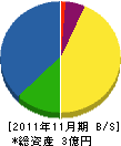 日本体器 貸借対照表 2011年11月期