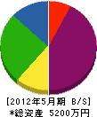 冨岡設備工業 貸借対照表 2012年5月期
