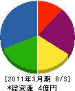 オオヤ電機 貸借対照表 2011年3月期