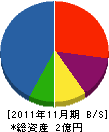 島田建綜 貸借対照表 2011年11月期