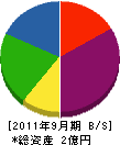 高橋電気工事 貸借対照表 2011年9月期