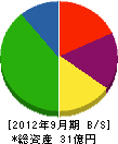 田部 貸借対照表 2012年9月期