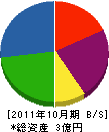 三優社工業 貸借対照表 2011年10月期