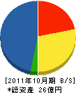 小倉組 貸借対照表 2011年10月期
