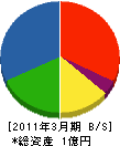 斎藤組 貸借対照表 2011年3月期